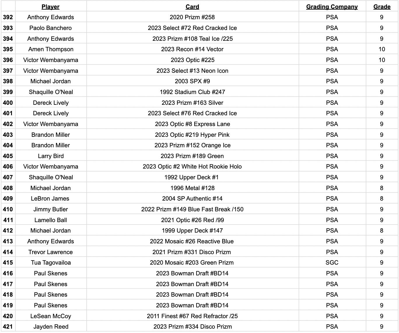 Platinum Quest Series 11 Sports Card Pack Mystery Box Presented by Jordan's Sports Cards - (1) Graded PSA, BGS, or SGC Card Per Pack at PristineAuction.com Platinum Quest Series 11 Sports Card Pack Mystery Box Presented by Jordan's Sports Cards - (1) Graded PSA, BGS, or SGC Card Per Pack at PristineAuction.com