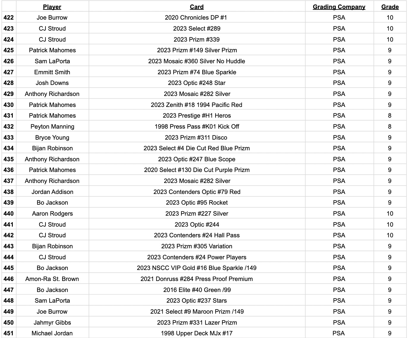 Platinum Quest Series 11 Sports Card Pack Mystery Box Presented by Jordan's Sports Cards - (1) Graded PSA, BGS, or SGC Card Per Pack at PristineAuction.com Platinum Quest Series 11 Sports Card Pack Mystery Box Presented by Jordan's Sports Cards - (1) Graded PSA, BGS, or SGC Card Per Pack at PristineAuction.com