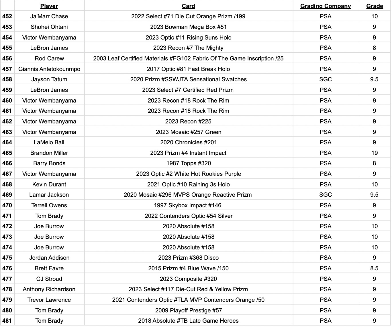 Platinum Quest Series 11 Sports Card Pack Mystery Box Presented by Jordan's Sports Cards - (1) Graded PSA, BGS, or SGC Card Per Pack at PristineAuction.com Platinum Quest Series 11 Sports Card Pack Mystery Box Presented by Jordan's Sports Cards - (1) Graded PSA, BGS, or SGC Card Per Pack at PristineAuction.com