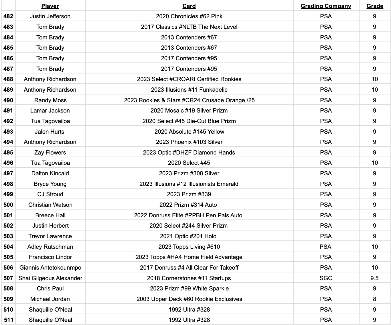 Platinum Quest Series 11 Sports Card Pack Mystery Box Presented by Jordan's Sports Cards - (1) Graded PSA, BGS, or SGC Card Per Pack at PristineAuction.com Platinum Quest Series 11 Sports Card Pack Mystery Box Presented by Jordan's Sports Cards - (1) Graded PSA, BGS, or SGC Card Per Pack at PristineAuction.com