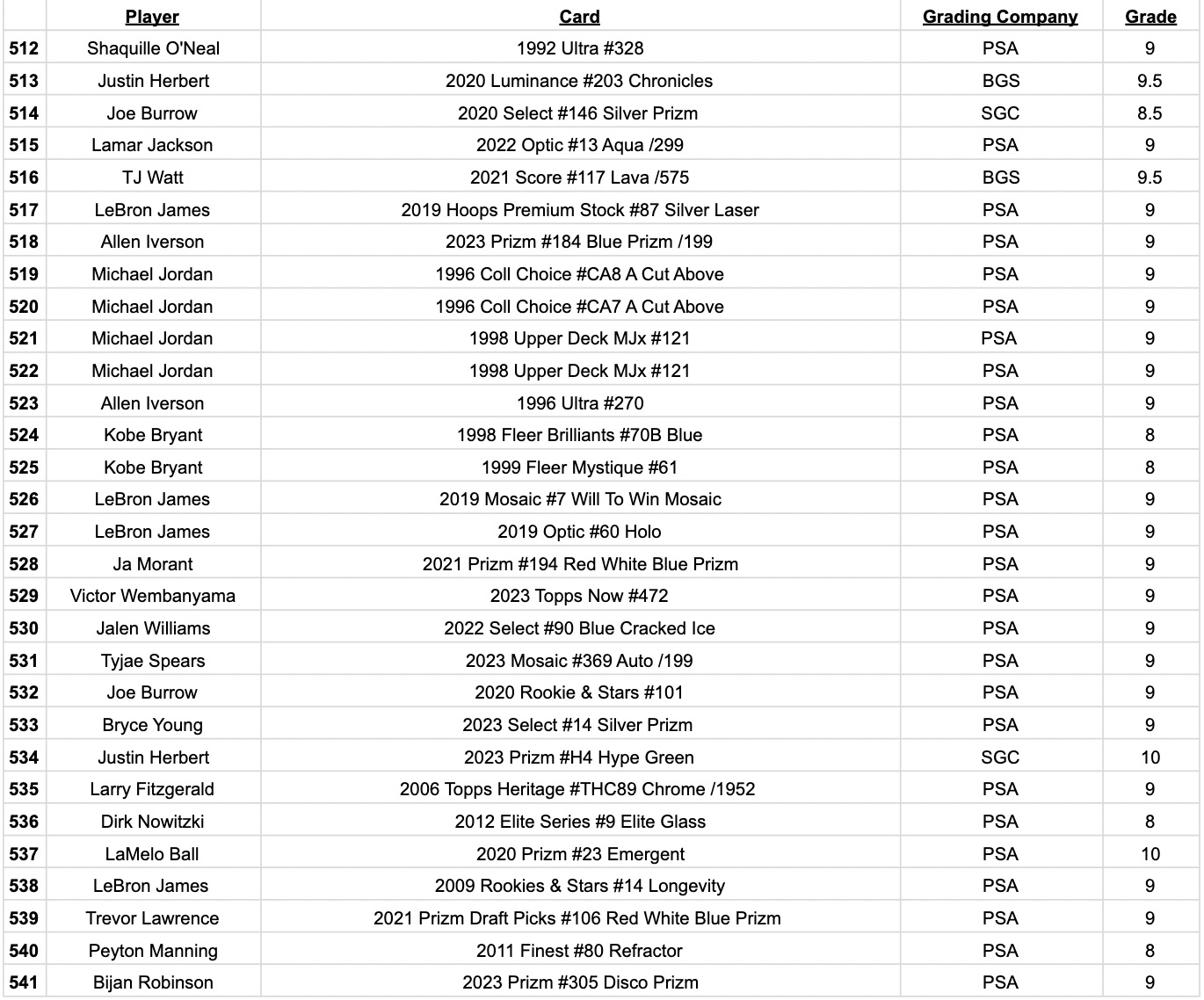 Platinum Quest Series 11 Sports Card Pack Mystery Box Presented by Jordan's Sports Cards - (1) Graded PSA, BGS, or SGC Card Per Pack at PristineAuction.com Platinum Quest Series 11 Sports Card Pack Mystery Box Presented by Jordan's Sports Cards - (1) Graded PSA, BGS, or SGC Card Per Pack at PristineAuction.com