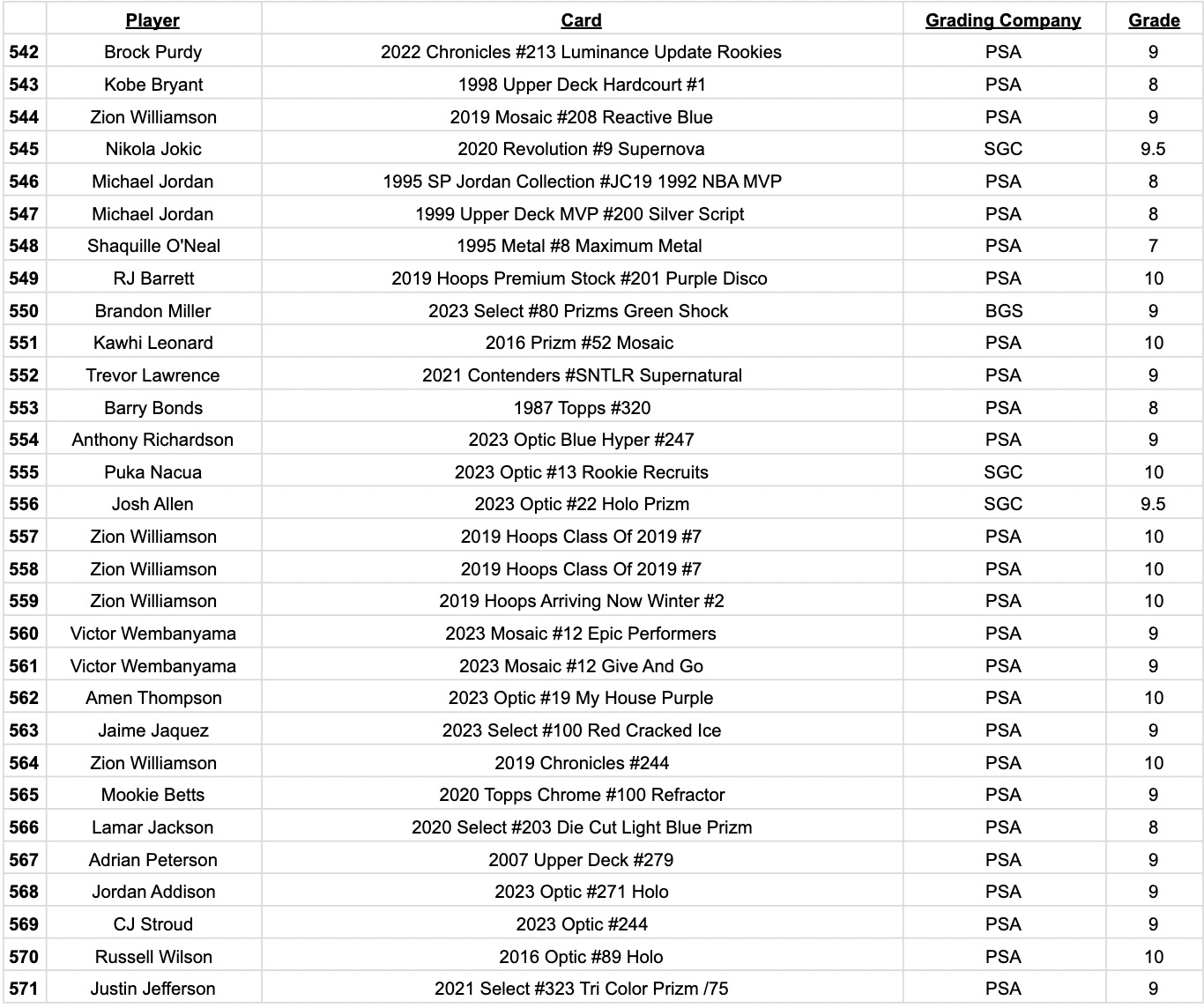 Platinum Quest Series 11 Sports Card Pack Mystery Box Presented by Jordan's Sports Cards - (1) Graded PSA, BGS, or SGC Card Per Pack at PristineAuction.com Platinum Quest Series 11 Sports Card Pack Mystery Box Presented by Jordan's Sports Cards - (1) Graded PSA, BGS, or SGC Card Per Pack at PristineAuction.com