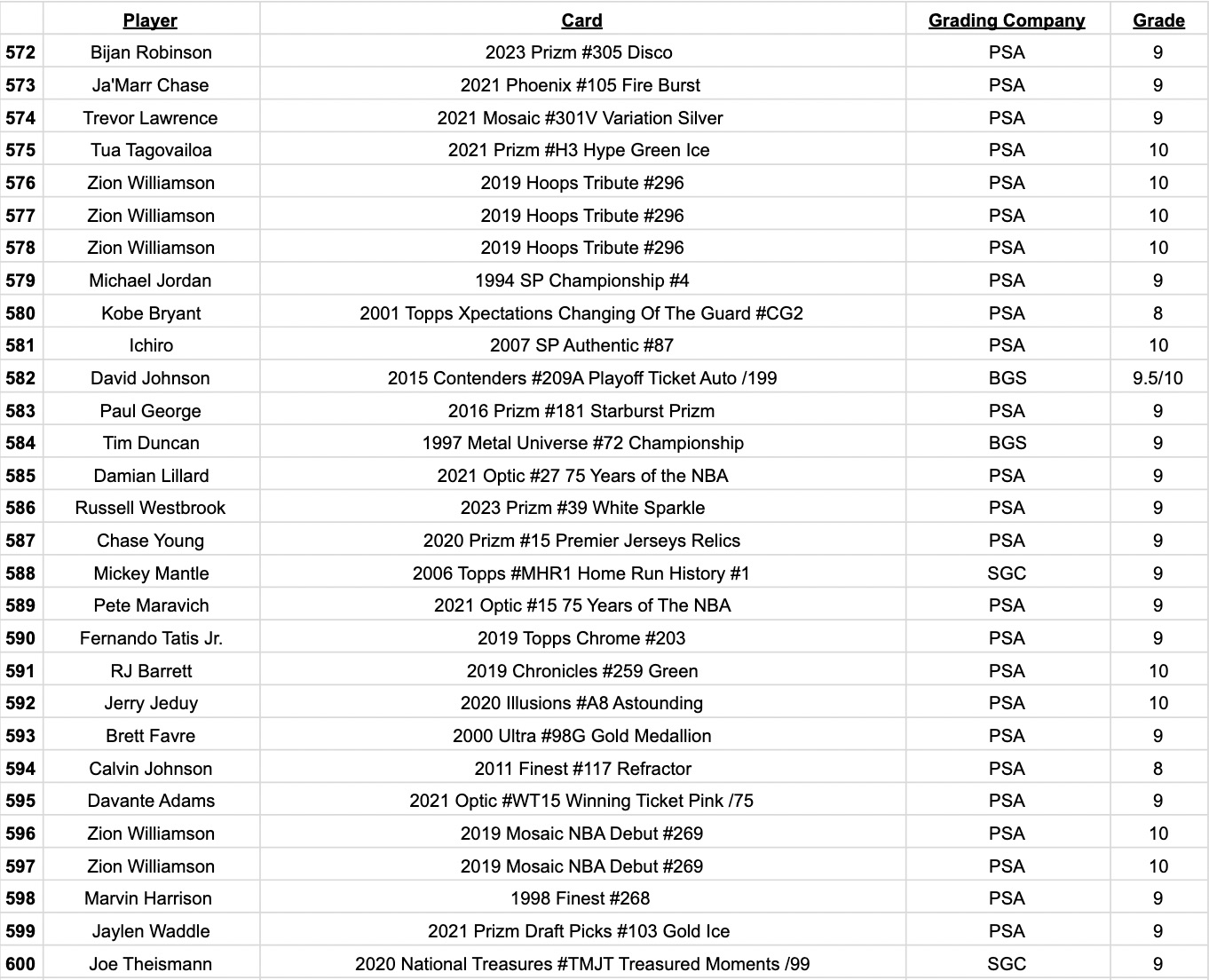 Platinum Quest Series 11 Sports Card Pack Mystery Box Presented by Jordan's Sports Cards - (1) Graded PSA, BGS, or SGC Card Per Pack at PristineAuction.com Platinum Quest Series 11 Sports Card Pack Mystery Box Presented by Jordan's Sports Cards - (1) Graded PSA, BGS, or SGC Card Per Pack at PristineAuction.com