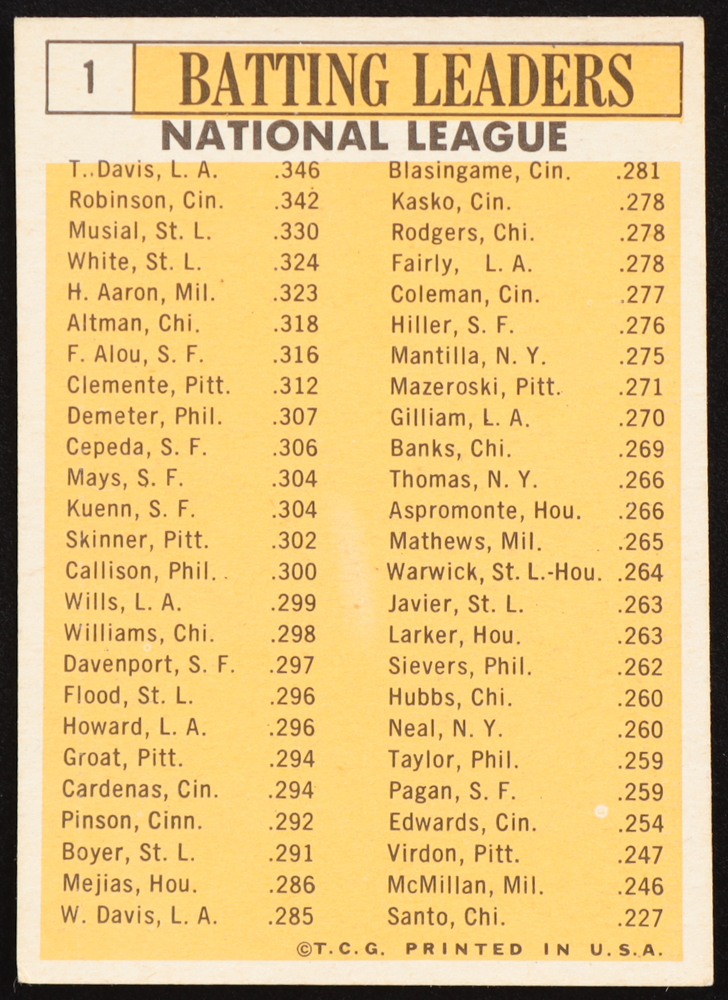 Tommy Davis / Frank Robinson / Stan Musial / Hank Aaron / Bill White 1963 Topps #1 NL Batting Leaders at PristineAuction.com Tommy Davis / Frank Robinson / Stan Musial / Hank Aaron / Bill White 1963 Topps #1 NL Batting Leaders at PristineAuction.com