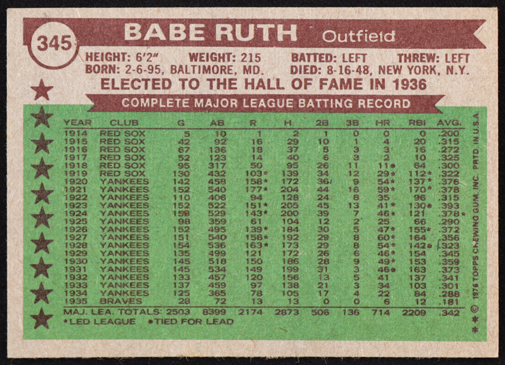 Babe Ruth 1976 Topps #345 ATG at PristineAuction.com Babe Ruth 1976 Topps #345 ATG at PristineAuction.com
