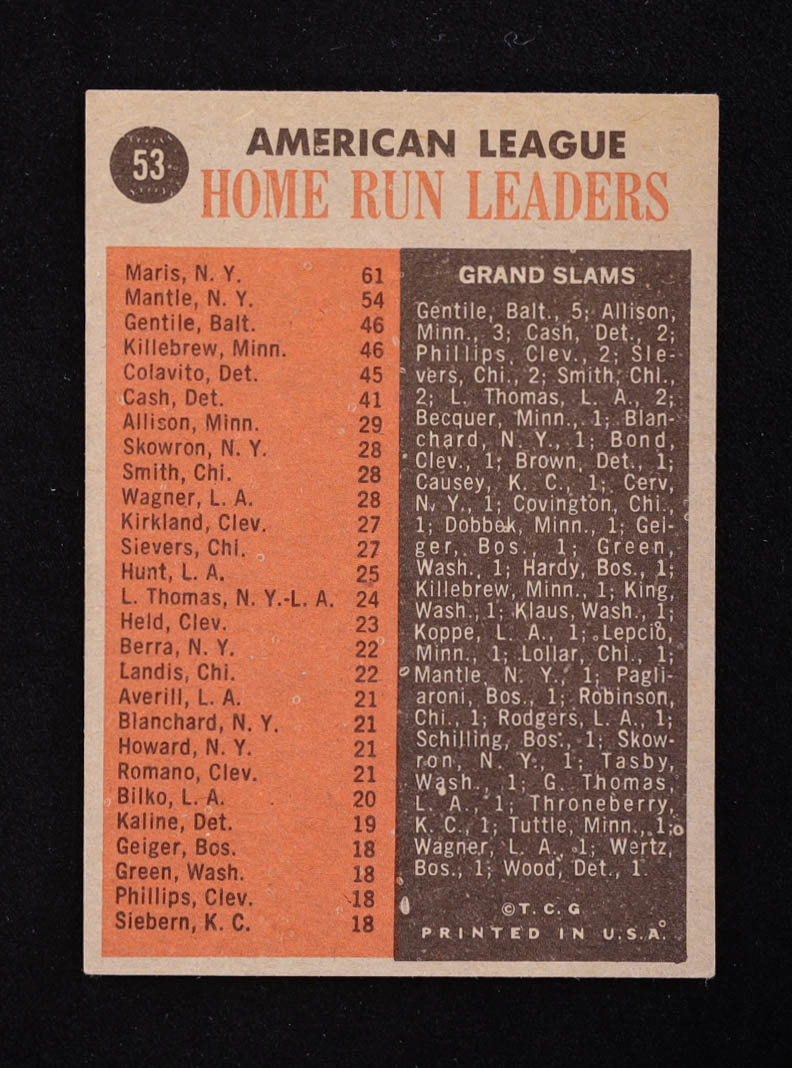 Roger Maris / Mickey Mantle / Jim Gentile / Harmon Killebrew 1962 Topps #53 AL Home Run Leaders at PristineAuction.com Roger Maris / Mickey Mantle / Jim Gentile / Harmon Killebrew 1962 Topps #53 AL Home Run Leaders at PristineAuction.com