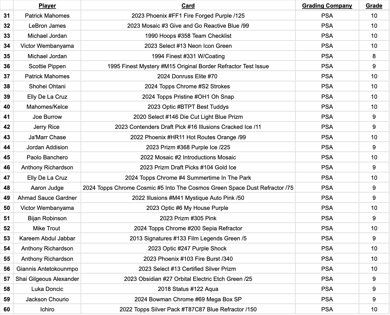 Platinum Quest Series 14 Sports Card Pack Mystery Box Presented by Jordan's Sports Cards - (1) Graded PSA, BGS, or SGC Card Per Pack at PristineAuction.com Platinum Quest Series 14 Sports Card Pack Mystery Box Presented by Jordan's Sports Cards - (1) Graded PSA, BGS, or SGC Card Per Pack at PristineAuction.com