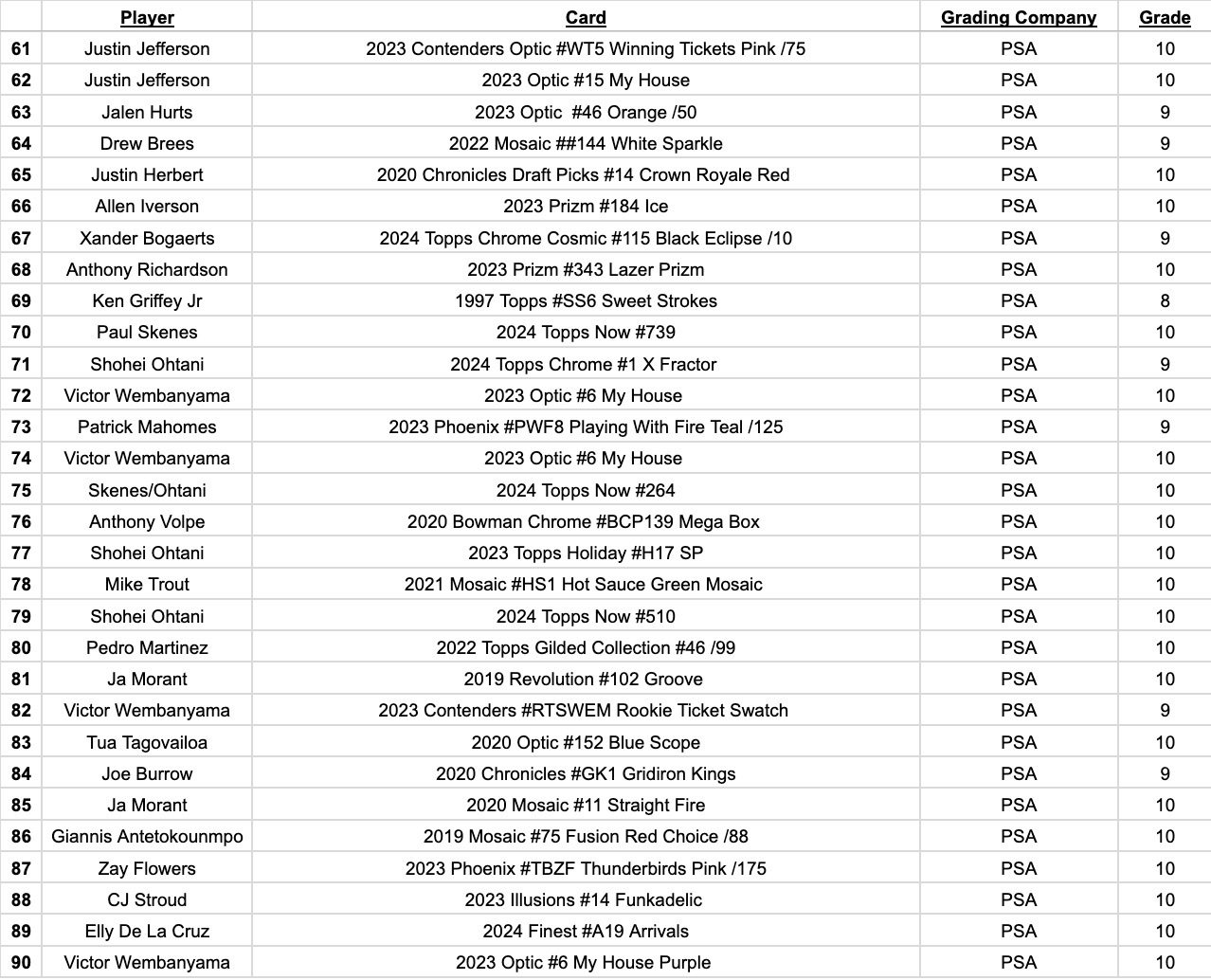 Platinum Quest Series 14 Sports Card Pack Mystery Box Presented by Jordan's Sports Cards - (1) Graded PSA, BGS, or SGC Card Per Pack at PristineAuction.com Platinum Quest Series 14 Sports Card Pack Mystery Box Presented by Jordan's Sports Cards - (1) Graded PSA, BGS, or SGC Card Per Pack at PristineAuction.com