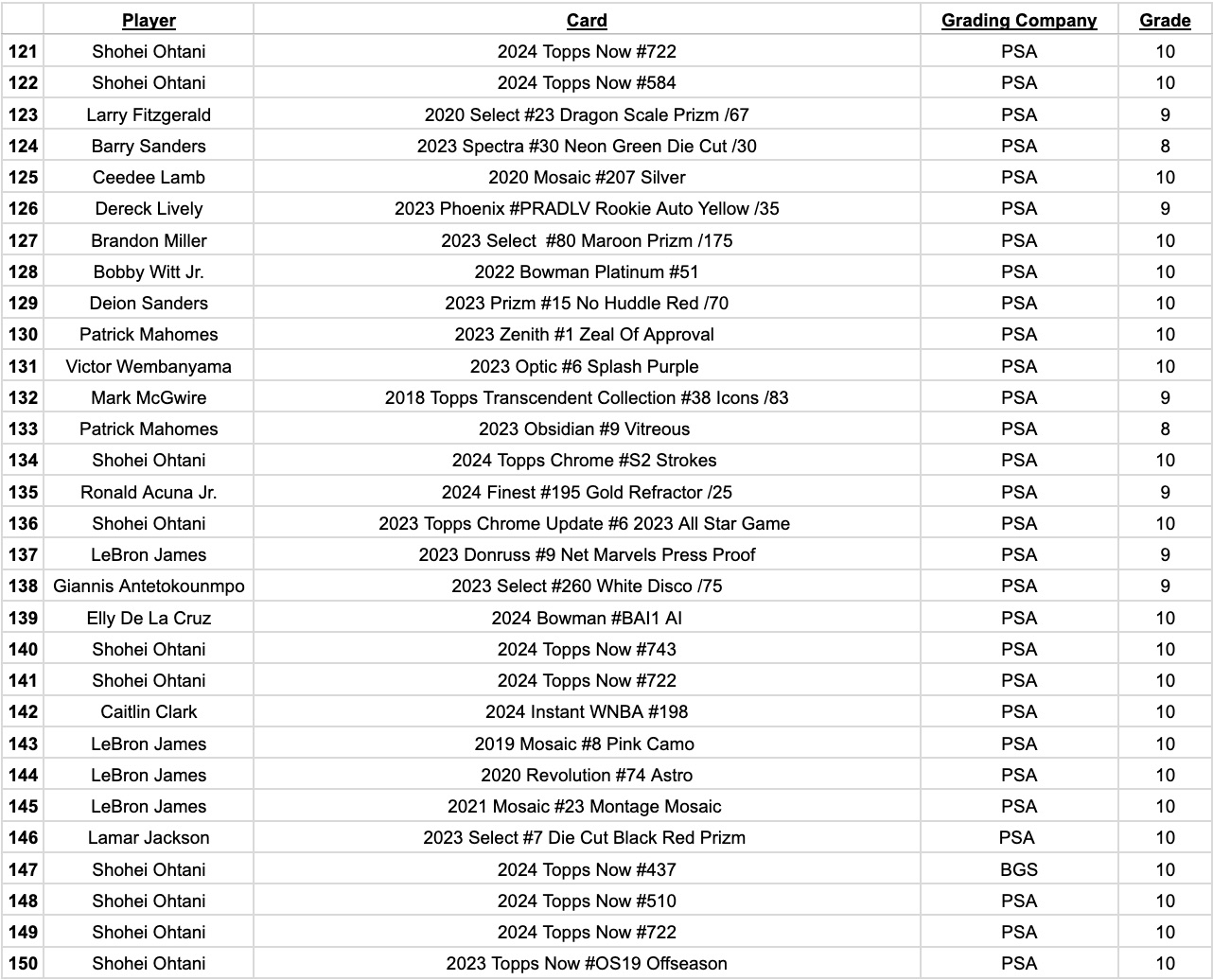 Platinum Quest Series 14 Sports Card Pack Mystery Box Presented by Jordan's Sports Cards - (1) Graded PSA, BGS, or SGC Card Per Pack at PristineAuction.com Platinum Quest Series 14 Sports Card Pack Mystery Box Presented by Jordan's Sports Cards - (1) Graded PSA, BGS, or SGC Card Per Pack at PristineAuction.com