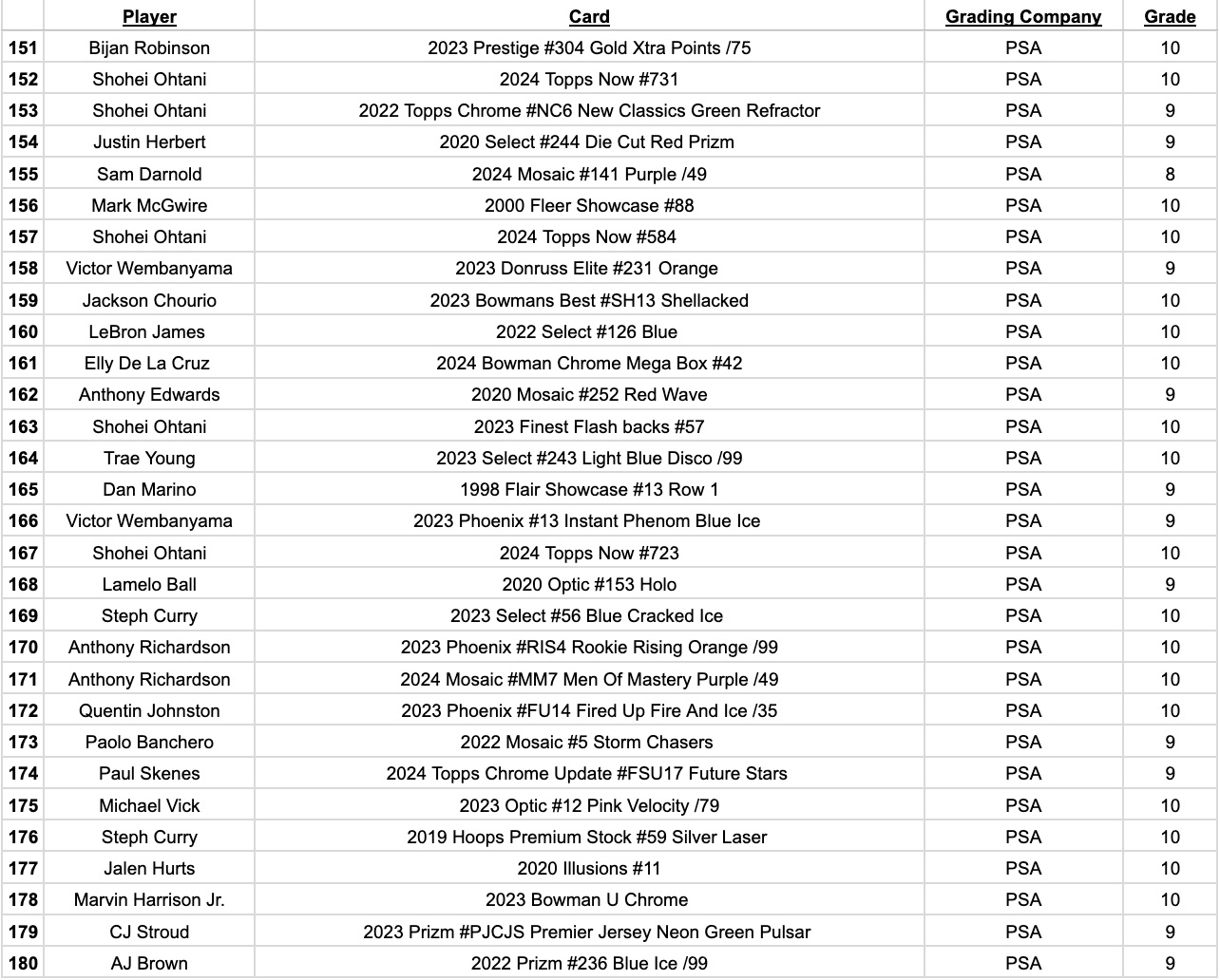 Platinum Quest Series 14 Sports Card Pack Mystery Box Presented by Jordan's Sports Cards - (1) Graded PSA, BGS, or SGC Card Per Pack at PristineAuction.com Platinum Quest Series 14 Sports Card Pack Mystery Box Presented by Jordan's Sports Cards - (1) Graded PSA, BGS, or SGC Card Per Pack at PristineAuction.com