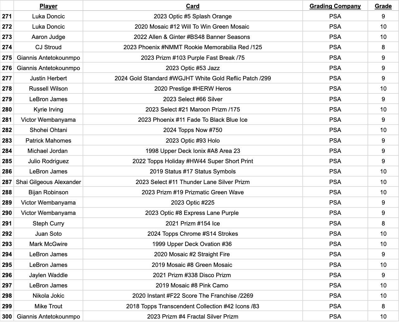 Platinum Quest Series 14 Sports Card Pack Mystery Box Presented by Jordan's Sports Cards - (1) Graded PSA, BGS, or SGC Card Per Pack at PristineAuction.com Platinum Quest Series 14 Sports Card Pack Mystery Box Presented by Jordan's Sports Cards - (1) Graded PSA, BGS, or SGC Card Per Pack at PristineAuction.com
