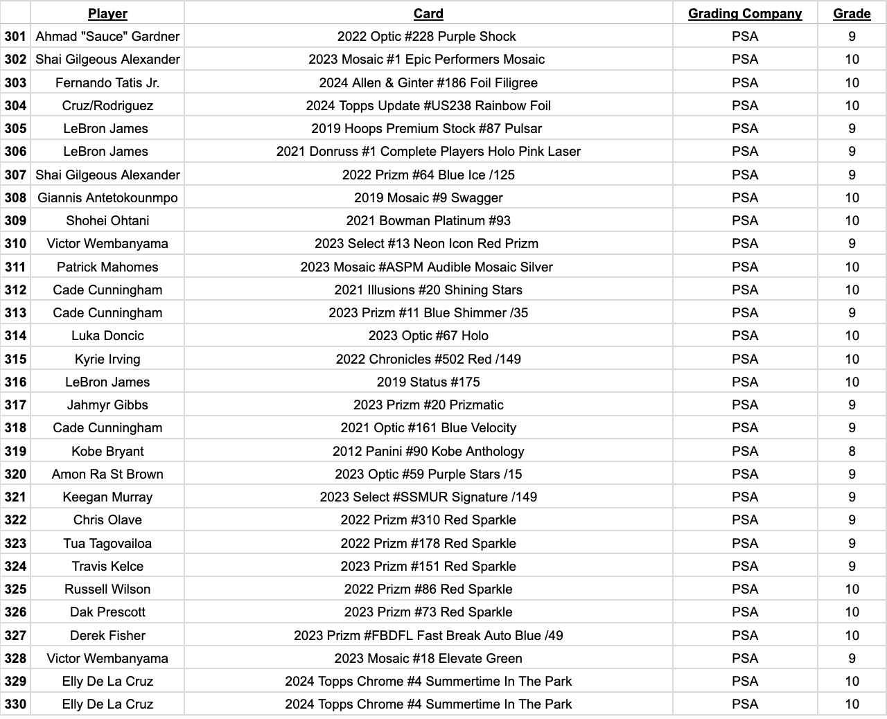 Platinum Quest Series 14 Sports Card Pack Mystery Box Presented by Jordan's Sports Cards - (1) Graded PSA, BGS, or SGC Card Per Pack at PristineAuction.com Platinum Quest Series 14 Sports Card Pack Mystery Box Presented by Jordan's Sports Cards - (1) Graded PSA, BGS, or SGC Card Per Pack at PristineAuction.com