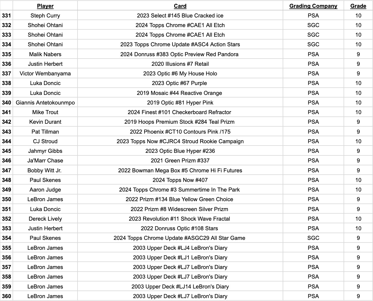 Platinum Quest Series 14 Sports Card Pack Mystery Box Presented by Jordan's Sports Cards - (1) Graded PSA, BGS, or SGC Card Per Pack at PristineAuction.com Platinum Quest Series 14 Sports Card Pack Mystery Box Presented by Jordan's Sports Cards - (1) Graded PSA, BGS, or SGC Card Per Pack at PristineAuction.com