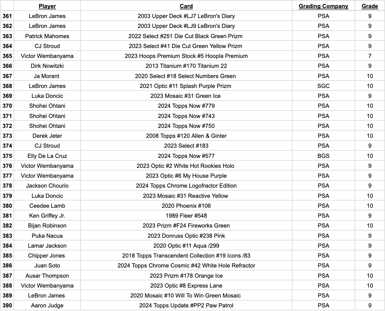 Platinum Quest Series 14 Sports Card Pack Mystery Box Presented by Jordan's Sports Cards - (1) Graded PSA, BGS, or SGC Card Per Pack at PristineAuction.com Platinum Quest Series 14 Sports Card Pack Mystery Box Presented by Jordan's Sports Cards - (1) Graded PSA, BGS, or SGC Card Per Pack at PristineAuction.com