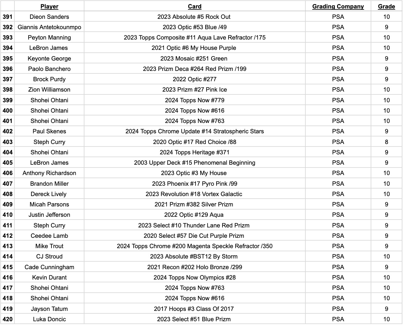Platinum Quest Series 14 Sports Card Pack Mystery Box Presented by Jordan's Sports Cards - (1) Graded PSA, BGS, or SGC Card Per Pack at PristineAuction.com Platinum Quest Series 14 Sports Card Pack Mystery Box Presented by Jordan's Sports Cards - (1) Graded PSA, BGS, or SGC Card Per Pack at PristineAuction.com