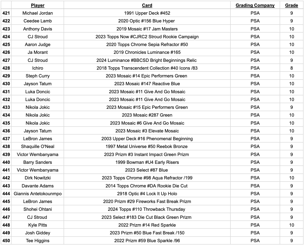 Platinum Quest Series 14 Sports Card Pack Mystery Box Presented by Jordan's Sports Cards - (1) Graded PSA, BGS, or SGC Card Per Pack at PristineAuction.com Platinum Quest Series 14 Sports Card Pack Mystery Box Presented by Jordan's Sports Cards - (1) Graded PSA, BGS, or SGC Card Per Pack at PristineAuction.com