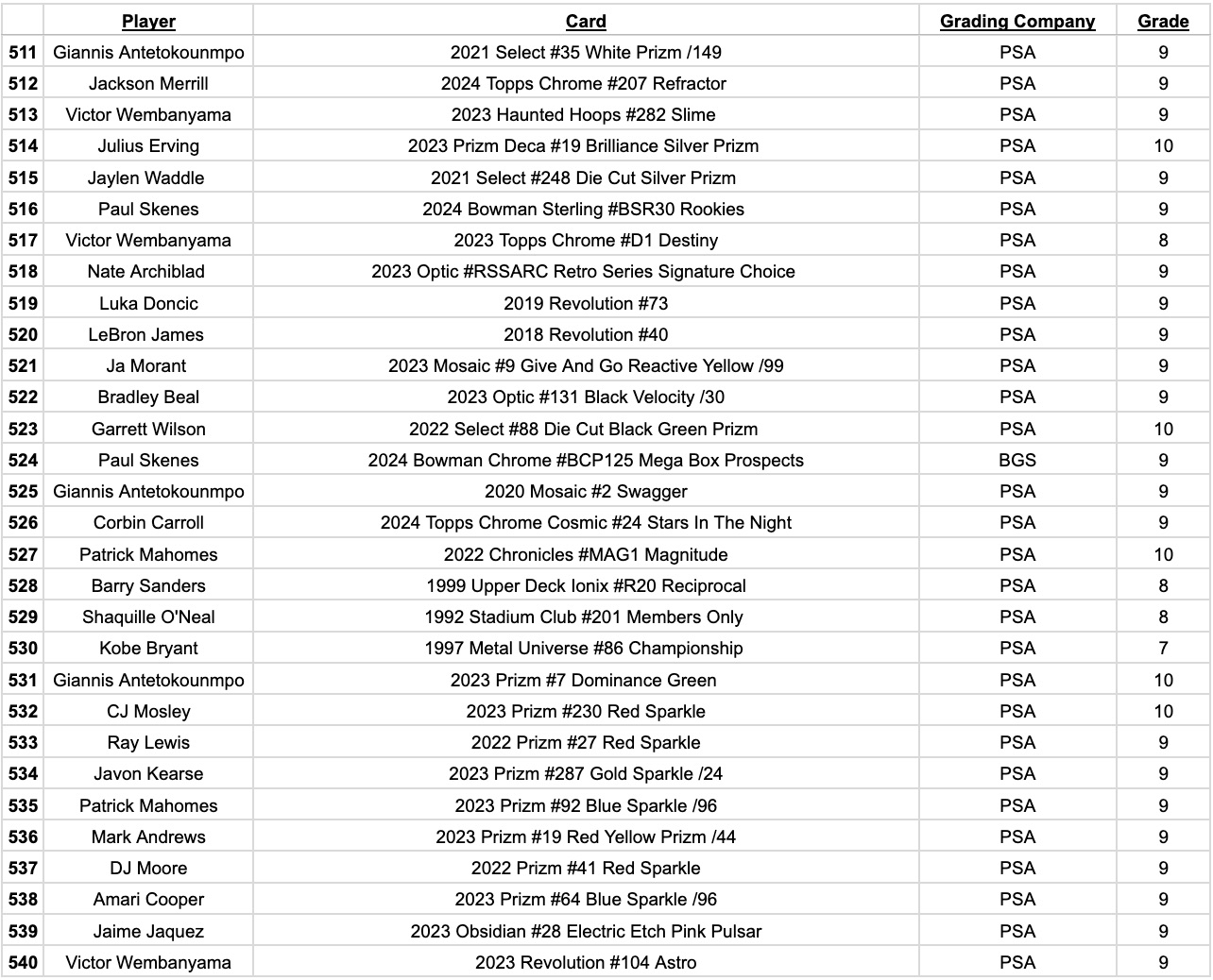 Platinum Quest Series 14 Sports Card Pack Mystery Box Presented by Jordan's Sports Cards - (1) Graded PSA, BGS, or SGC Card Per Pack at PristineAuction.com Platinum Quest Series 14 Sports Card Pack Mystery Box Presented by Jordan's Sports Cards - (1) Graded PSA, BGS, or SGC Card Per Pack at PristineAuction.com