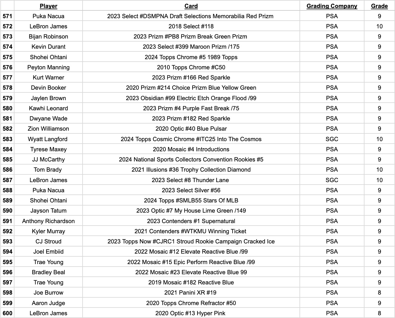 Platinum Quest Series 14 Sports Card Pack Mystery Box Presented by Jordan's Sports Cards - (1) Graded PSA, BGS, or SGC Card Per Pack at PristineAuction.com Platinum Quest Series 14 Sports Card Pack Mystery Box Presented by Jordan's Sports Cards - (1) Graded PSA, BGS, or SGC Card Per Pack at PristineAuction.com