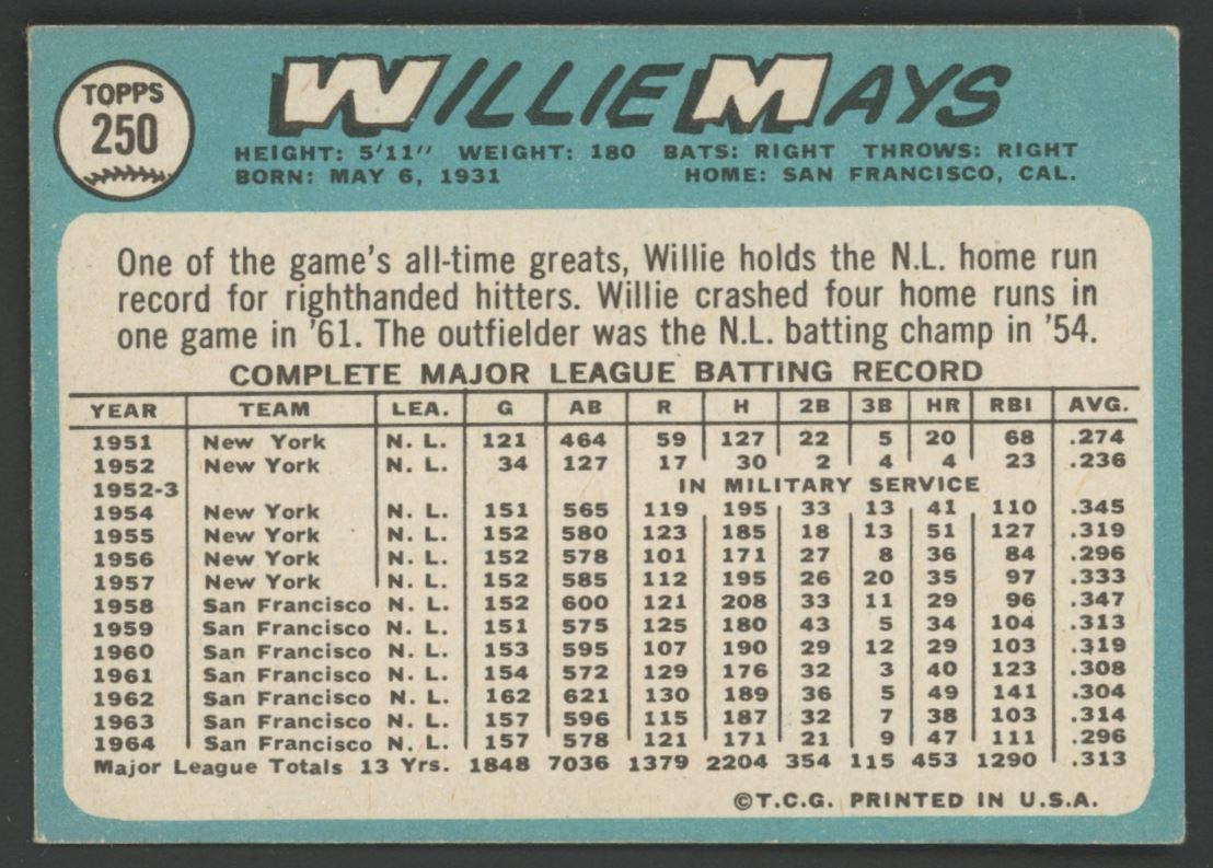 Willie Mays 1965 Topps #250 at PristineAuction.com Willie Mays 1965 Topps #250 at PristineAuction.com