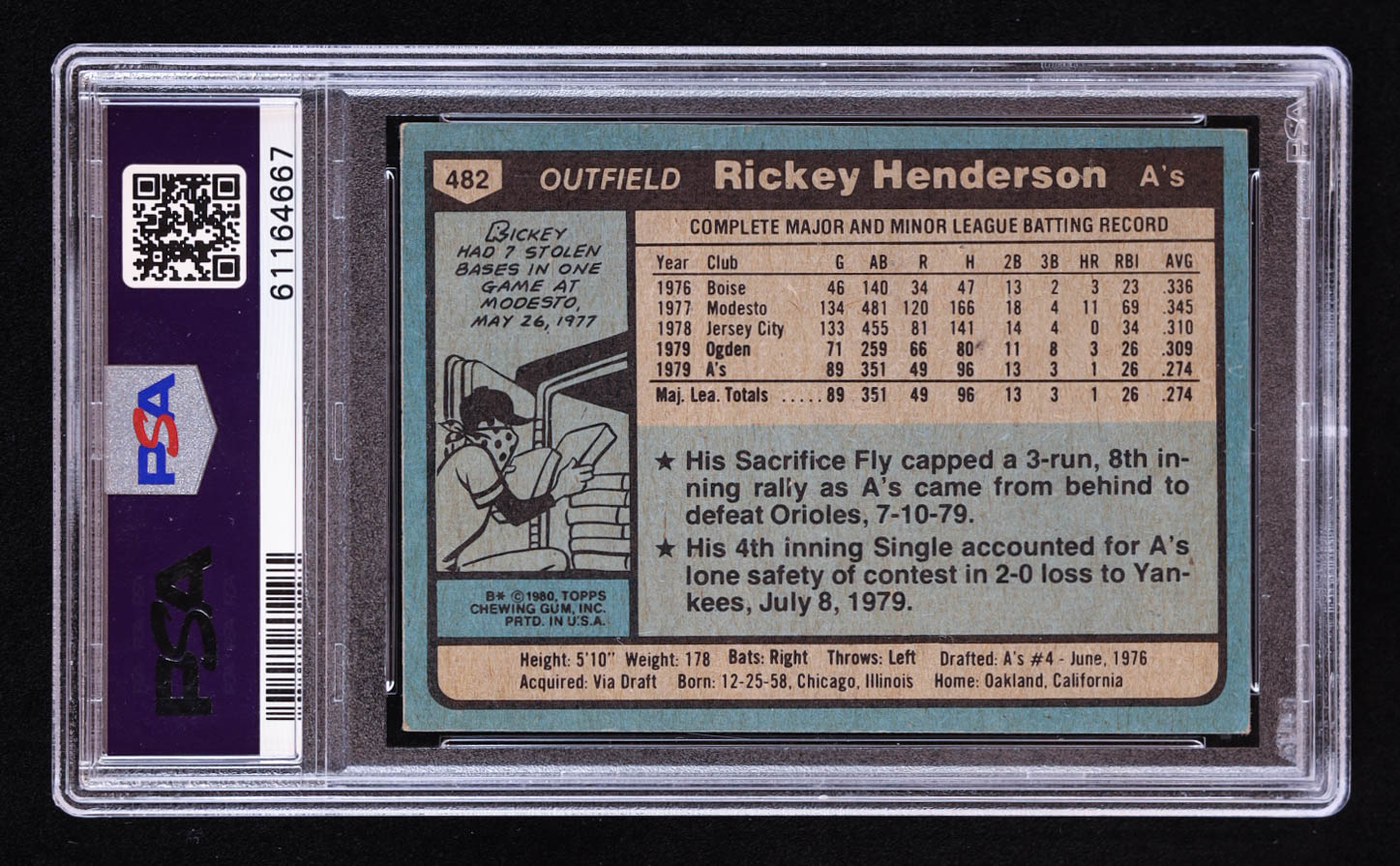 Rickey Henderson 1980 Topps #482 RC (PSA 3) at PristineAuction.com Rickey Henderson 1980 Topps #482 RC (PSA 3) at PristineAuction.com