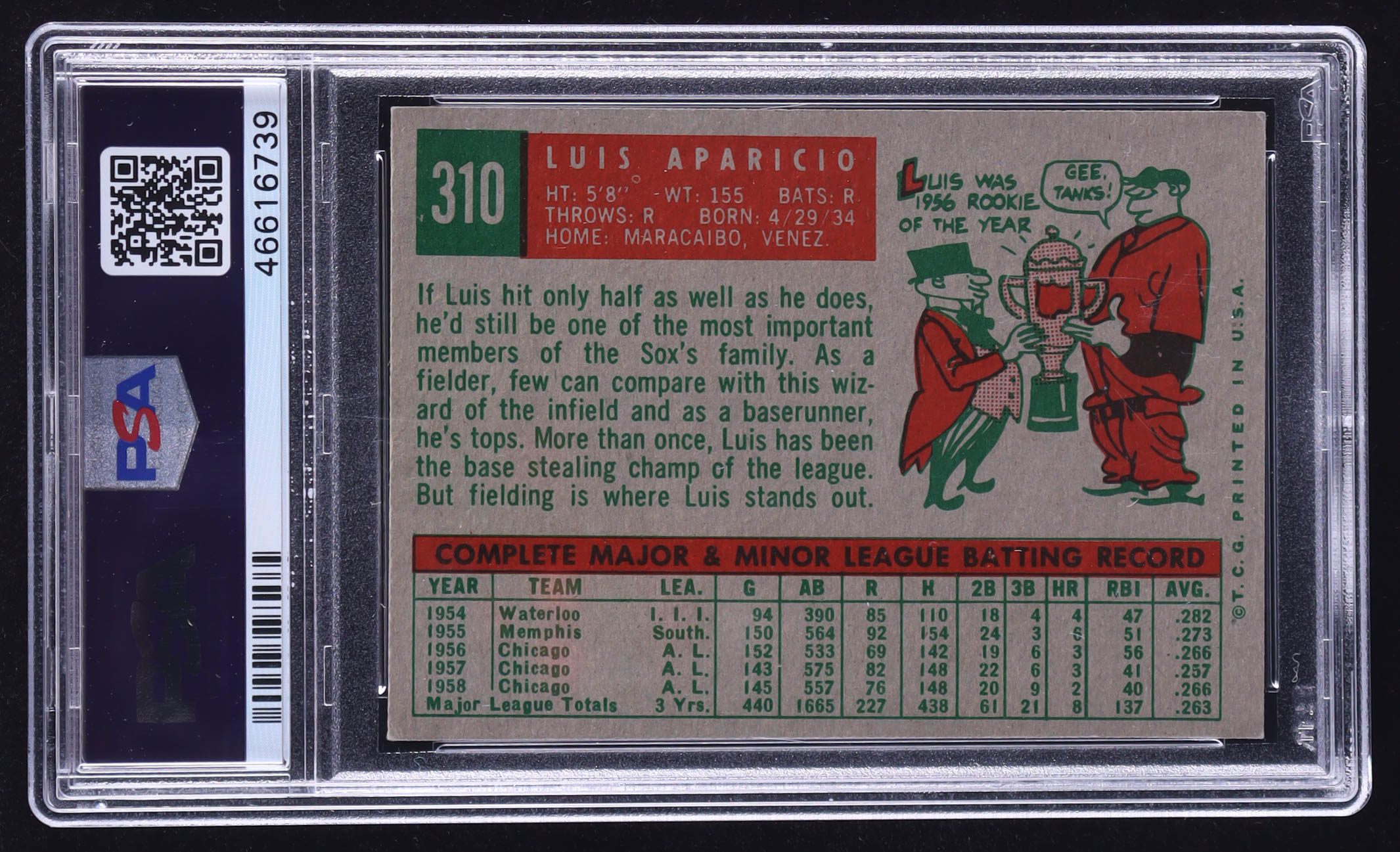 Luis Aparicio 1959 Topps #310 (PSA 7) at PristineAuction.com Luis Aparicio 1959 Topps #310 (PSA 7) at PristineAuction.com