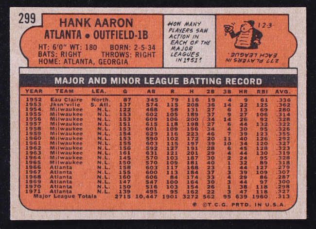 Hank Aaron 1972 Topps #299 at PristineAuction.com Hank Aaron 1972 Topps #299 at PristineAuction.com
