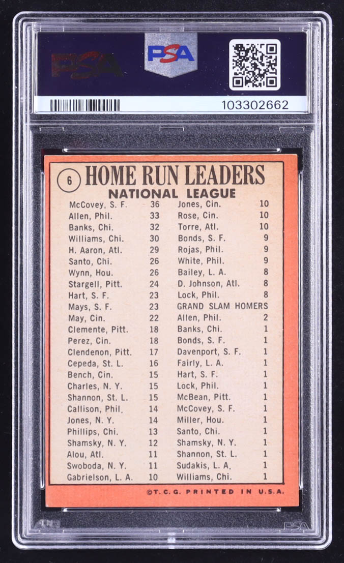 Willie McCovey / Richie Allen / Ernie Banks 1969 Topps #6 NL Home Run Leaders (PSA 6) at PristineAuction.com Willie McCovey / Richie Allen / Ernie Banks 1969 Topps #6 NL Home Run Leaders (PSA 6) at PristineAuction.com