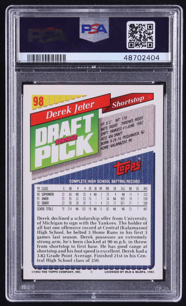 Derek Jeter 1993 Topps #98 RC (PSA 8) at PristineAuction.com Derek Jeter 1993 Topps #98 RC (PSA 8) at PristineAuction.com