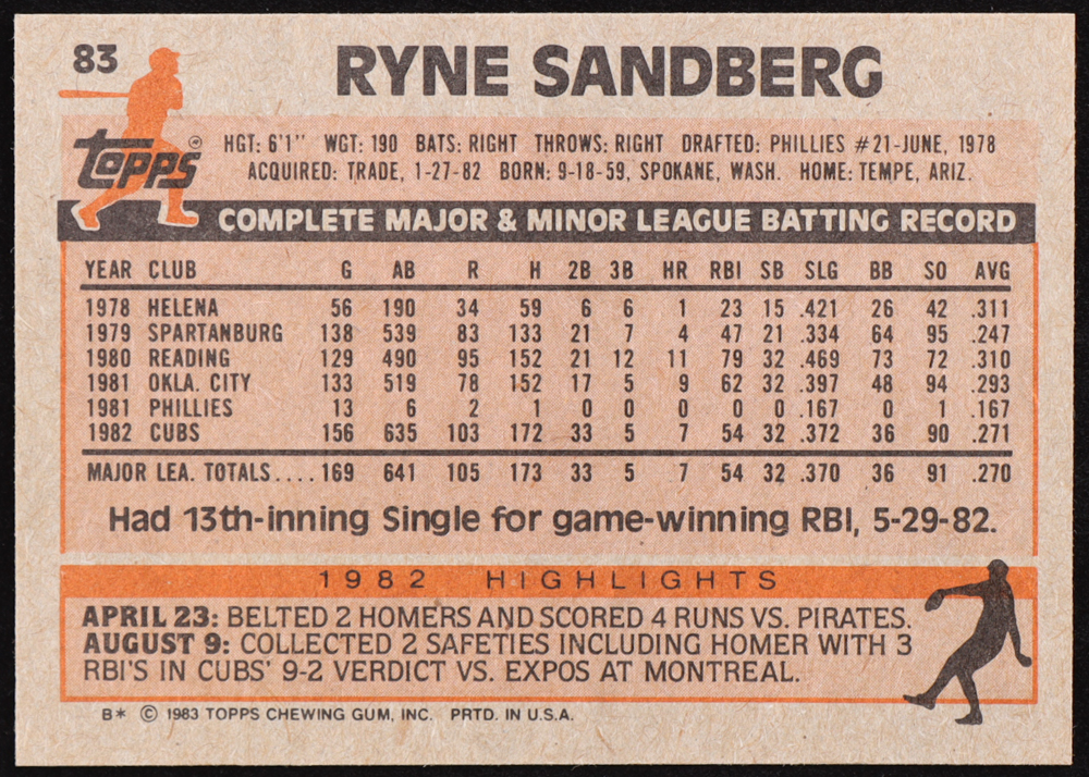 Ryne Sandberg 1983 Topps #83 RC at PristineAuction.com Ryne Sandberg 1983 Topps #83 RC at PristineAuction.com