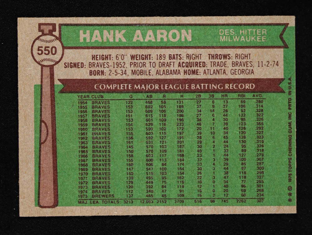 Hank Aaron 1976 Topps #550 at PristineAuction.com Hank Aaron 1976 Topps #550 at PristineAuction.com