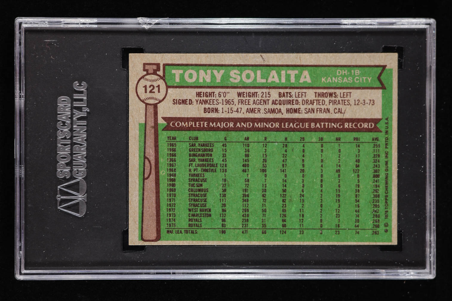 Tony Solaita Signed 1976 Topps #121 (SGC) at PristineAuction.com Tony Solaita Signed 1976 Topps #121 (SGC) at PristineAuction.com