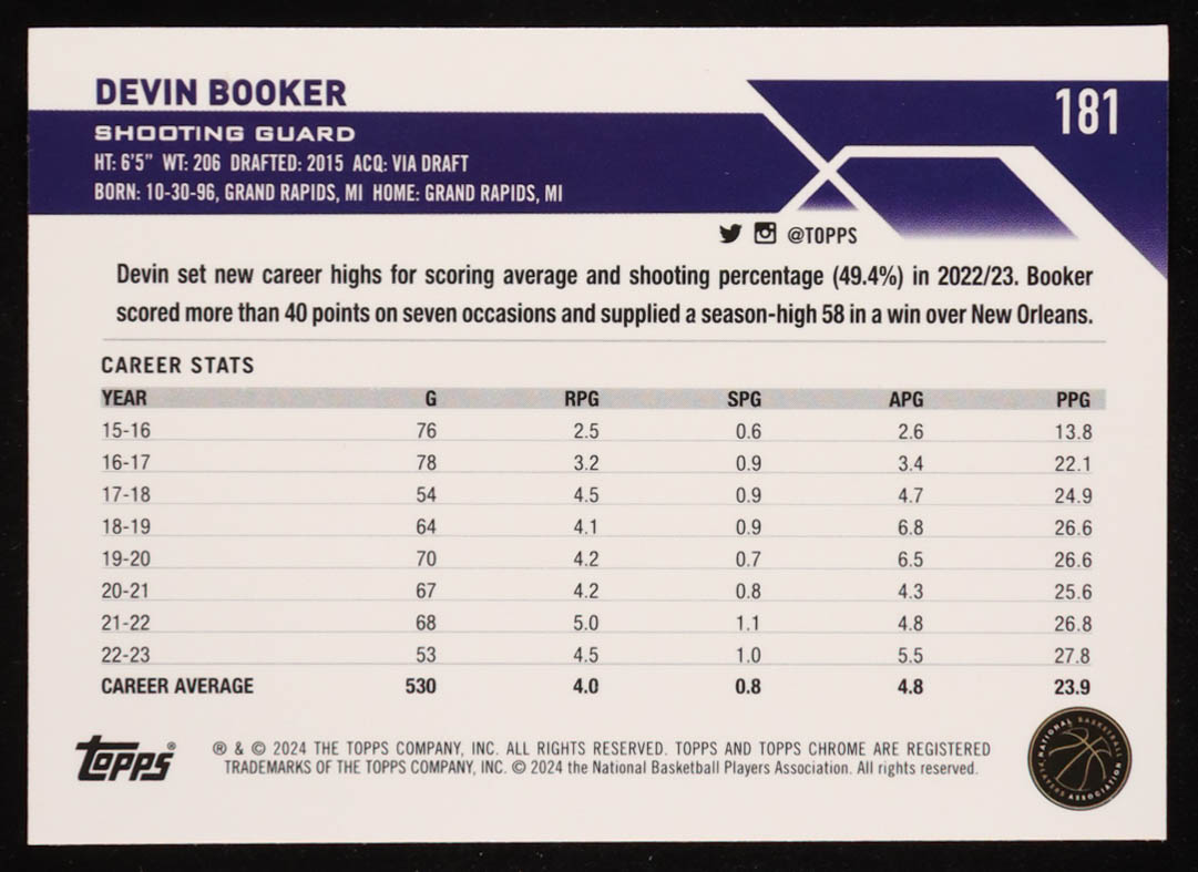 Devin Booker 2023-24 Topps Chrome Purple Geometric Refractors #181 #108/119 at PristineAuction.com Devin Booker 2023-24 Topps Chrome Purple Geometric Refractors #181 #108/119 at PristineAuction.com