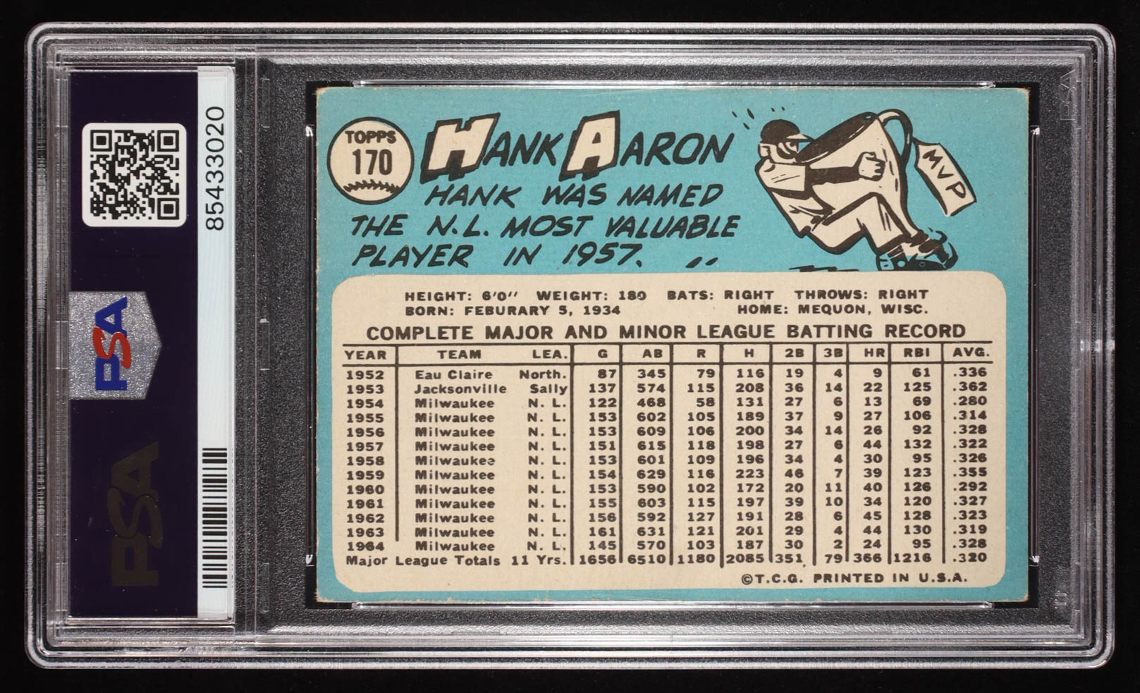 Hank Aaron 1965 Topps #170 (PSA 3) at PristineAuction.com Hank Aaron 1965 Topps #170 (PSA 3) at PristineAuction.com