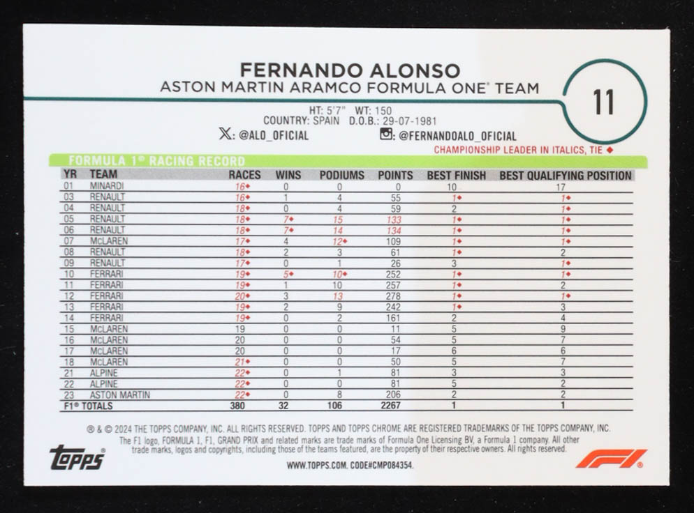 Fernando Alonso 2024 Topps Chrome Formula 1 Orange Red Refractors #11 at PristineAuction.com Fernando Alonso 2024 Topps Chrome Formula 1 Orange Red Refractors #11 at PristineAuction.com