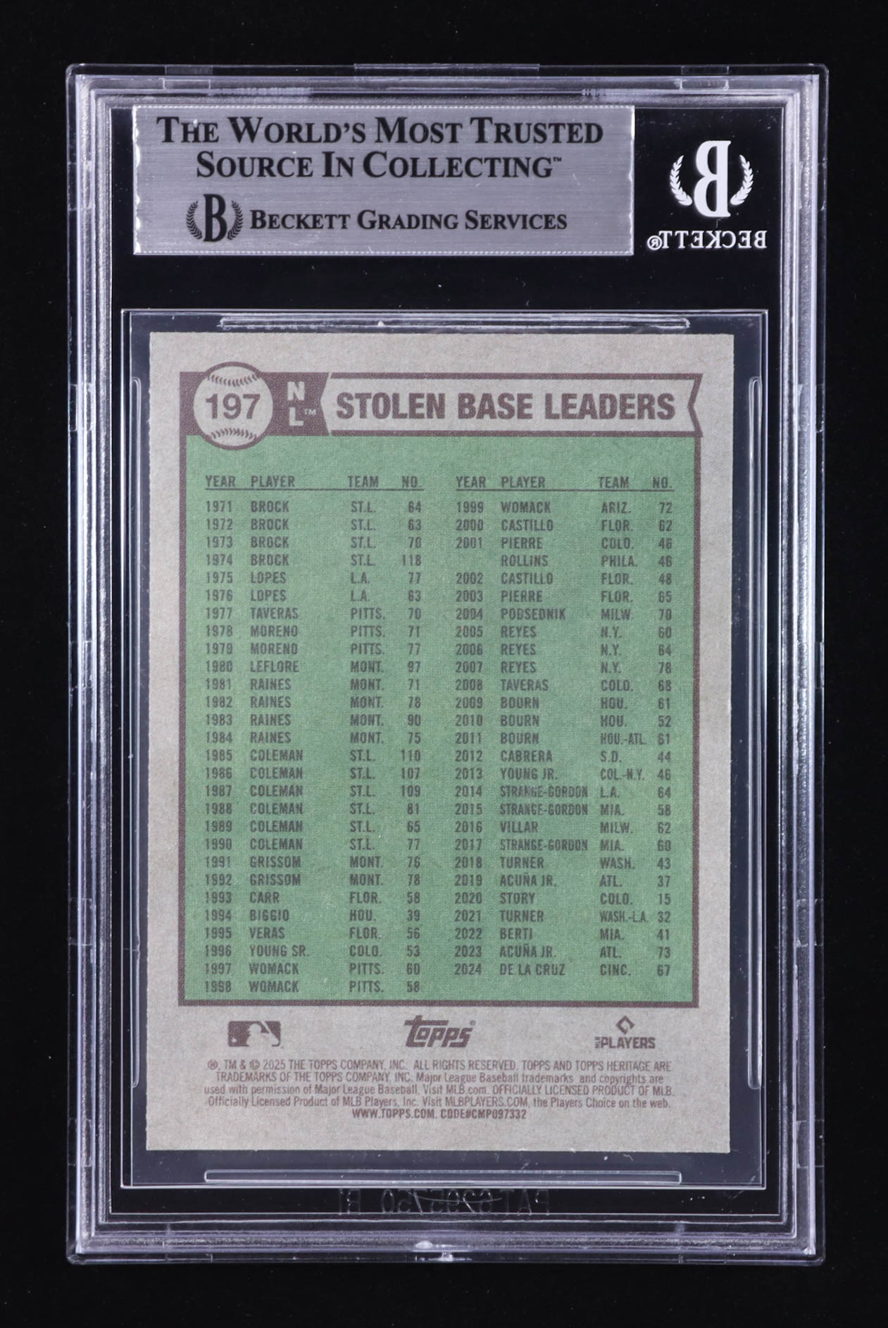 Elly De La Cruz Signed 2025 Topps Heritage #197 Brice Turang / Shohei Ohtani / Elly De La Cruz LL (BGS) at PristineAuction.com Elly De La Cruz Signed 2025 Topps Heritage #197 Brice Turang / Shohei Ohtani / Elly De La Cruz LL (BGS) at PristineAuction.com
