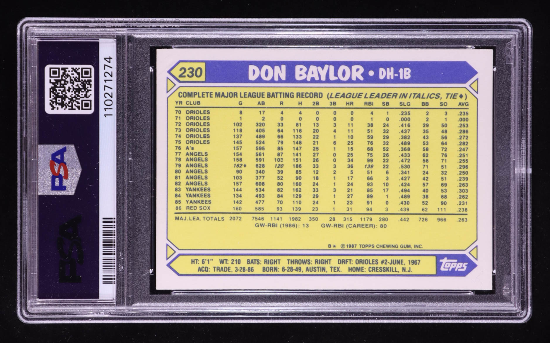 Don Baylor 1987 Topps Tiffany #230 (PSA 10) at PristineAuction.com Don Baylor 1987 Topps Tiffany #230 (PSA 10) at PristineAuction.com