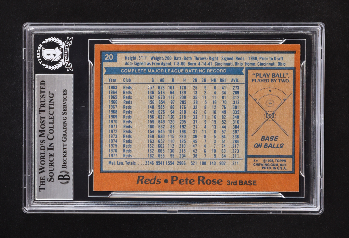 Pete Rose Signed 1978 Topps #20 DP (Beckett | Auto Grade BGS Authentic) at PristineAuction.com Pete Rose Signed 1978 Topps #20 DP (Beckett | Auto Grade BGS Authentic) at PristineAuction.com