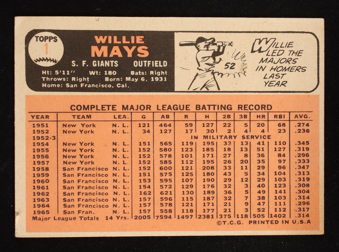 Willie Mays 1966 Topps #1 at PristineAuction.com Willie Mays 1966 Topps #1 at PristineAuction.com