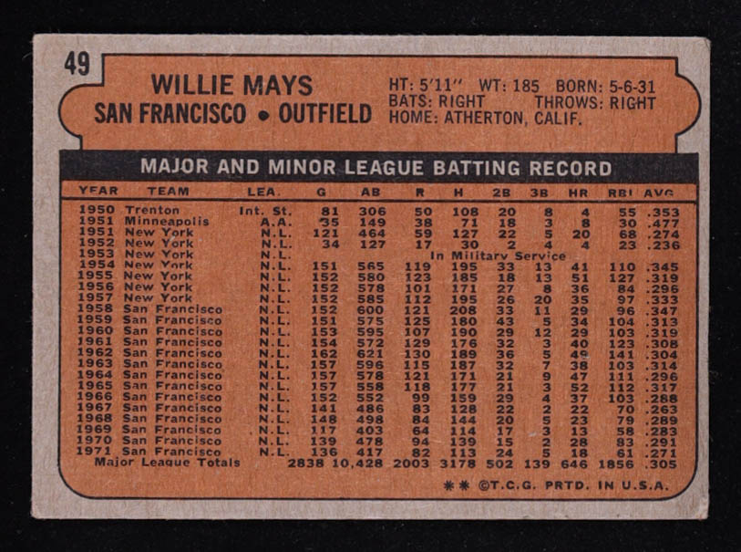 Willie Mays 1972 Topps #49 at PristineAuction.com Willie Mays 1972 Topps #49 at PristineAuction.com