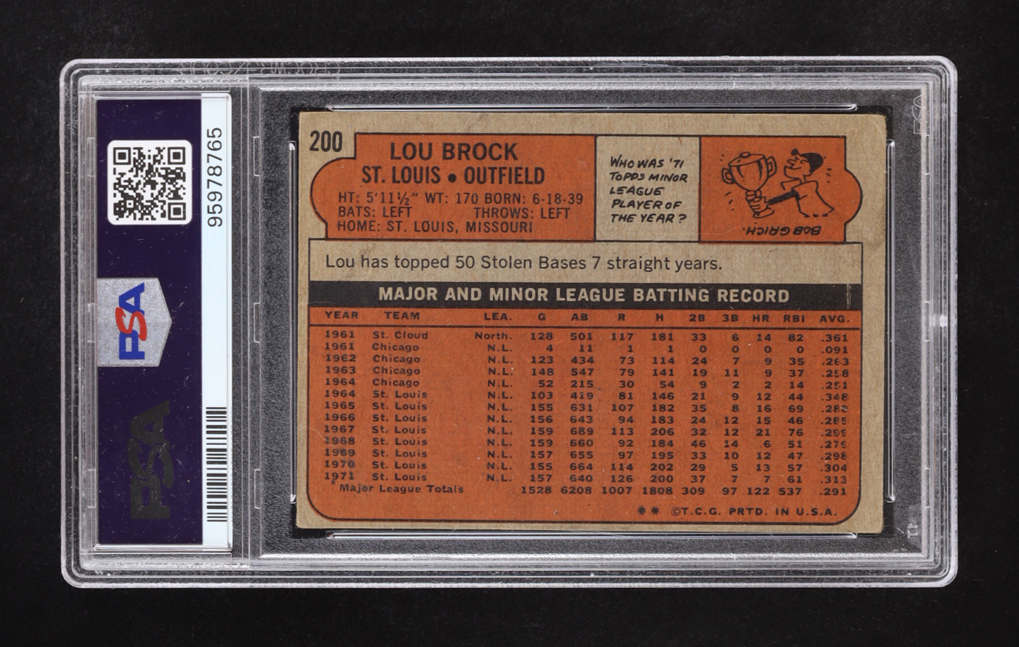 Lou Brock 1972 Topps #200 (PSA 3) at PristineAuction.com Lou Brock 1972 Topps #200 (PSA 3) at PristineAuction.com