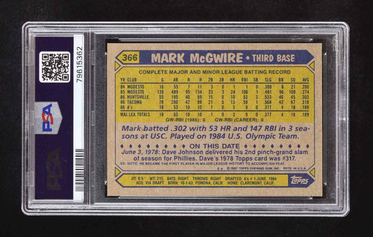 Mark McGwire 1987 Topps #366 RC (PSA 7) at PristineAuction.com Mark McGwire 1987 Topps #366 RC (PSA 7) at PristineAuction.com
