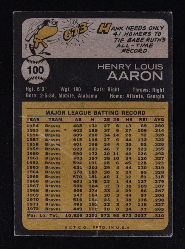 Hank Aaron 1973 Topps #100 at PristineAuction.com Hank Aaron 1973 Topps #100 at PristineAuction.com