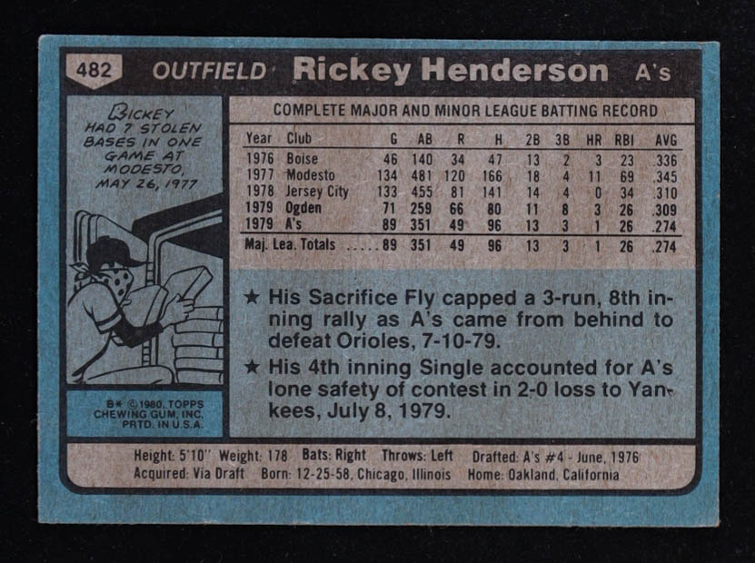 Rickey Henderson 1980 Topps #482 RC at PristineAuction.com Rickey Henderson 1980 Topps #482 RC at PristineAuction.com