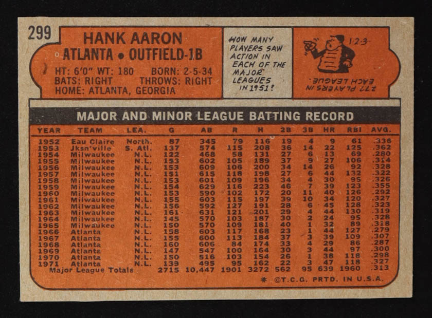Hank Aaron 1972 Topps #299 at PristineAuction.com Hank Aaron 1972 Topps #299 at PristineAuction.com