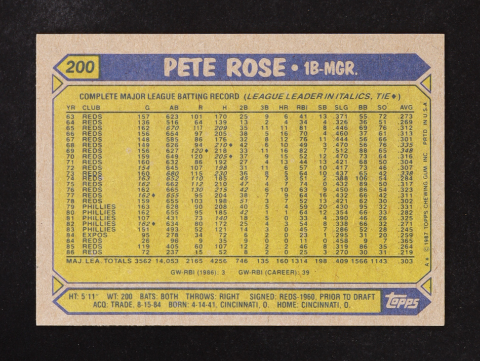 Pete Rose 1987 Topps #200 at PristineAuction.com Pete Rose 1987 Topps #200 at PristineAuction.com