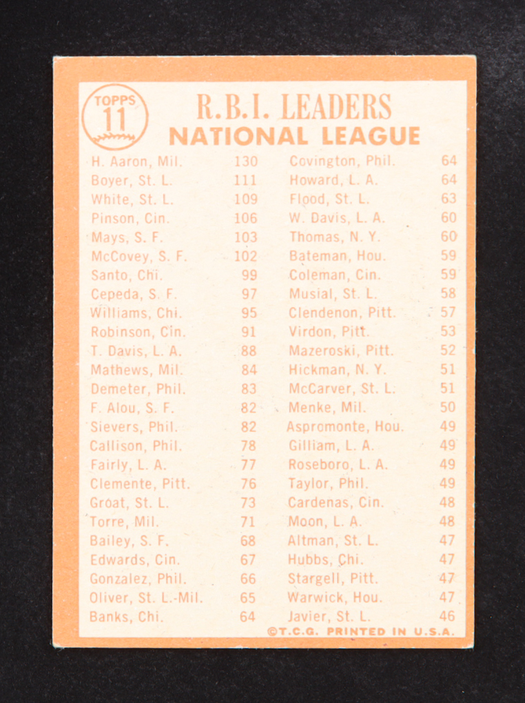 Hank Aaron/Ken Boyer/Bill White 1964 Topps NL R.B.I. Leaders #11 at PristineAuction.com Hank Aaron/Ken Boyer/Bill White 1964 Topps NL R.B.I. Leaders #11 at PristineAuction.com
