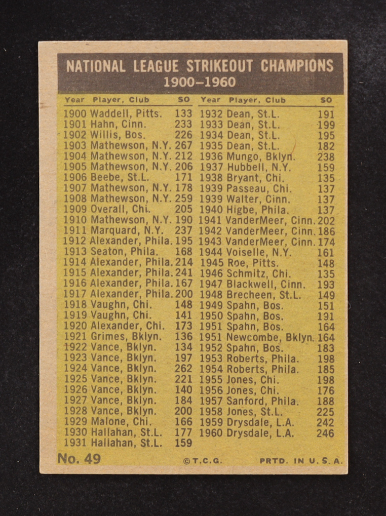 Sandy Koufax/Don Drysdale 1961 Topps NL Strikeout Champions #49 at PristineAuction.com Sandy Koufax/Don Drysdale 1961 Topps NL Strikeout Champions #49 at PristineAuction.com