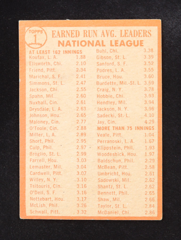 Sandy Koufax 1964 Topps NL ERA Leaders #1 at PristineAuction.com Sandy Koufax 1964 Topps NL ERA Leaders #1 at PristineAuction.com