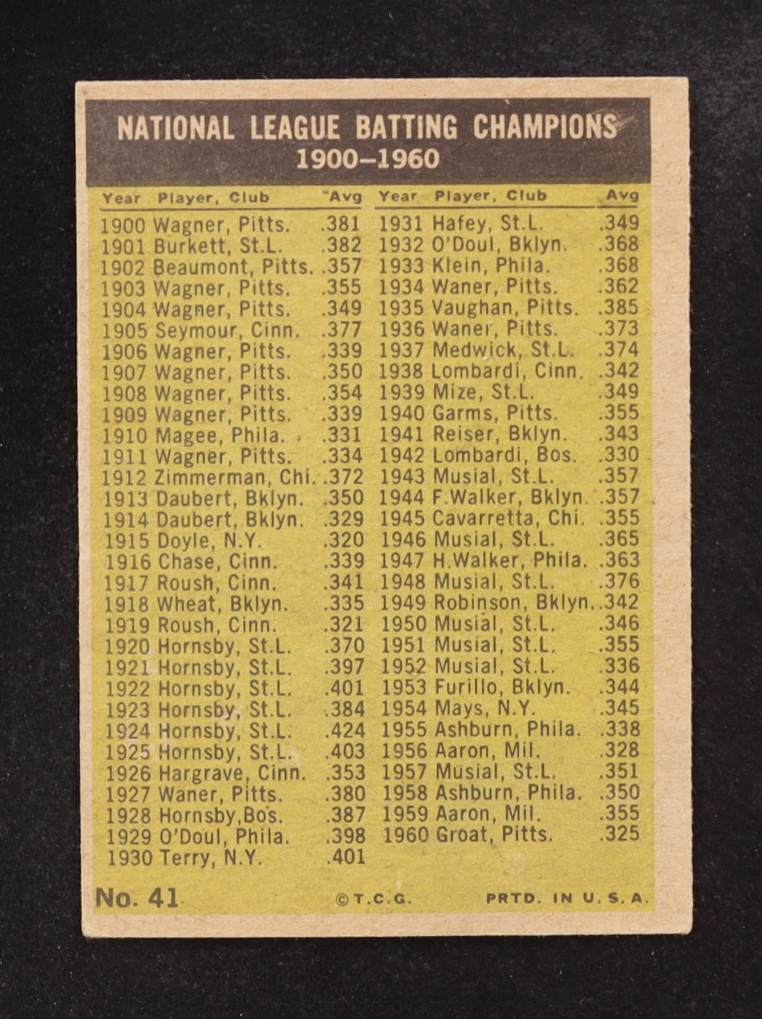 Willie Mays/Roberto Clemente 1961 Topps N.L Batting Leaders #41 at PristineAuction.com Willie Mays/Roberto Clemente 1961 Topps N.L Batting Leaders #41 at PristineAuction.com