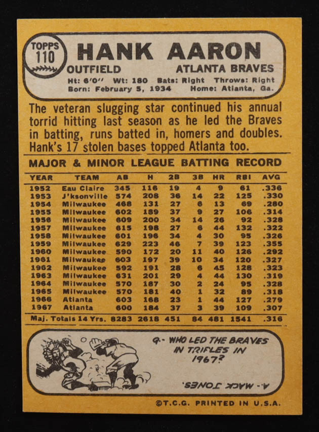 Hank Aaron 1968 Topps #110 at PristineAuction.com Hank Aaron 1968 Topps #110 at PristineAuction.com